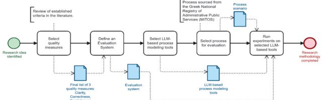[Перевод] Говорят ли LLM на языке BPMN? Оценка их возможностей моделирования процессов на основе качественных метрик