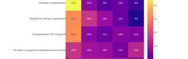 Тысяча арбитражных дел — что происходит в российском IT?