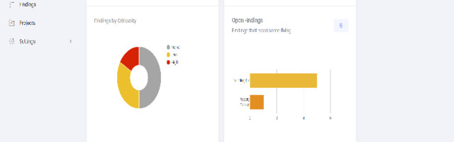 Cyver.io – The Pentest-as-a-Service Platform