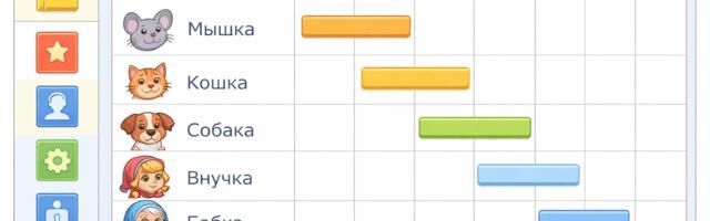 Диаграмма Ганта в 1C: примеры использования, создание и настройка