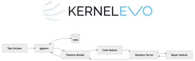 KernelEvo — автоматическая генерация GPU-ядер