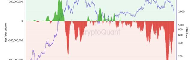 Ether Sees Record Active Selling Over 3 Months: CryptoQuant