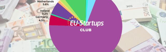 Weekly funding round-up! All of the European startup funding rounds we tracked this week (Sept. 08-12)