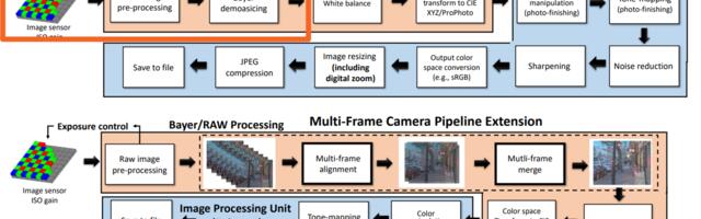 Конвейеры формирования изображений. Часть 1: Регистрация света и дебайеринг