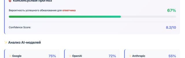 Дело ФИТ v. Сбер на 1,44 млрд руб: нейросети дали Сбербанку 67% на победу в кассации