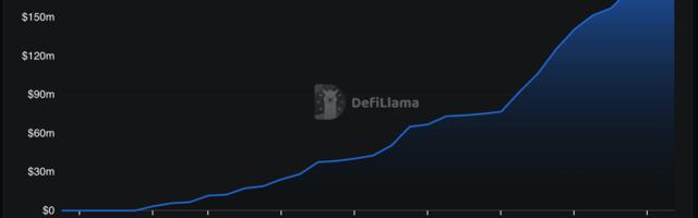 Katana Mainnet Goes Live as Pre-Deposits Hit $180M