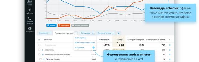 Зачем нужна система сквозной аналитики и как её использовать маркетологу