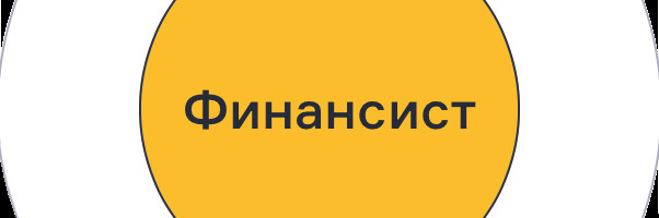 Russian startup secures $5 million to enhance financial planning and management reporting