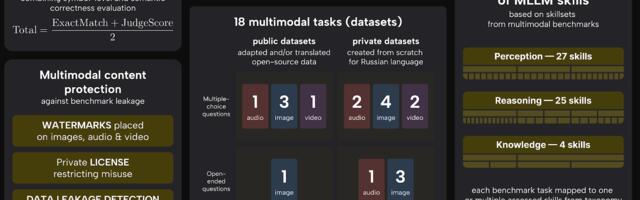 Развитие бенчмарка MERA: от текстовых задач к мультимодальному тестированию ИИ