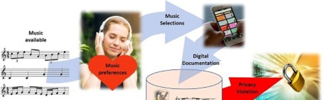 Study: Perfect strangers can identify you using only 3 songs from your playlist