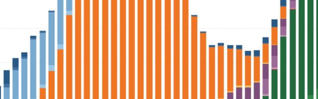 Here’s how music formats have changed since the 1970s