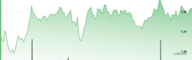What next as XRP rises to $1.33 but fails to break out