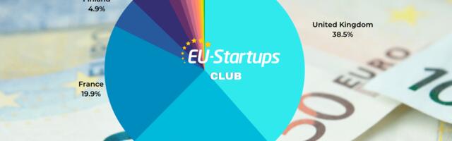 Weekly funding round-up! All of the European startup funding rounds we tracked this week (September 25 – September 29)