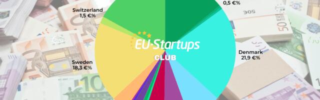 Weekly funding round-up! All of the European startup funding rounds we tracked this week (Apr 20 – Apr 24)