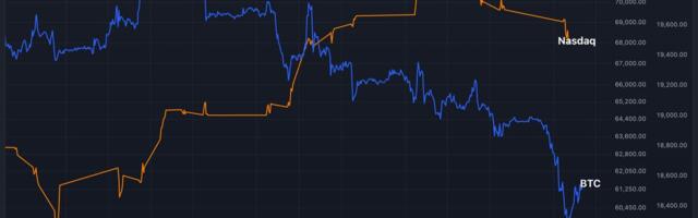 First Mover Americas: BTC Steadies, but 10% Monthly Loss Questions Nasdaq Rally