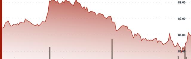Litecoin Slips Below $86 as Resistance Holds; Traders Watch Bitcoin Dominance