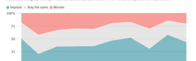 Pro Weekly: Software Budgets Rising