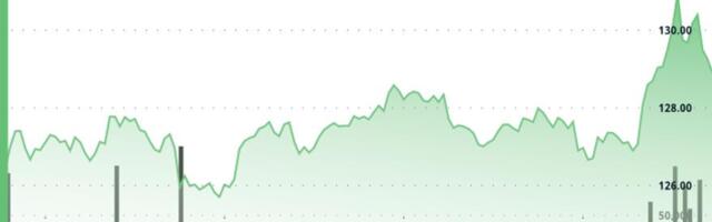 Solana outpaces crypto market as Claude Code-linked token frenzy lifts network activity