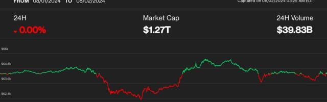 Bitcoin Traders Eye $55K Amid U.S. Stocks Sell-off, XRP Leads Losses in Major Cryptos