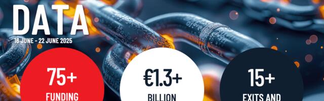 European tech weekly recap: Over €1.3B invested into the tech ecosystem, around 85% collected by 10 biggest deals