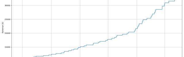 Создание автоматизированной торговой системы на Python: от бэктеста до реального времени на бирже BingX