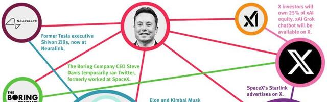 Musk Inc.: How the Tesla CEO Harnesses His Companies to Help Each Other