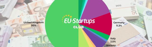 Weekly funding round-up! All of the European startup funding rounds we tracked this week (Feb. 16-20)