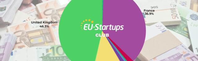 Weekly funding round-up! All of the European startup funding rounds we tracked this week (Mar. 09-13)