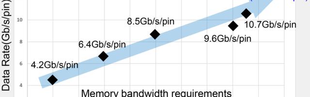 Samsung extends LPDDR5 to 12.7 GT/s: Next-gen devices enjoy a nice speed boost