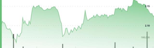 Polkadot's Gain Underperforms Wider Crypto Markets