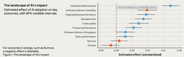 ИИ в программной инженерии: обзор практик, инструментов и проблем