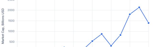 Инвестиции в крипту. Часть 2. Биткоин