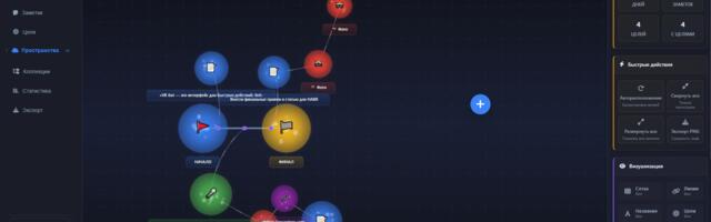 Как я автоматизировал управление информацией и оптимизировал рабочие процессы. История Sapiens OS