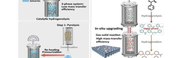 'Plastic trash is now a low-cost aircraft fuel': This new reactor system converts plastic waste into sustainable jet fuel with promising economics