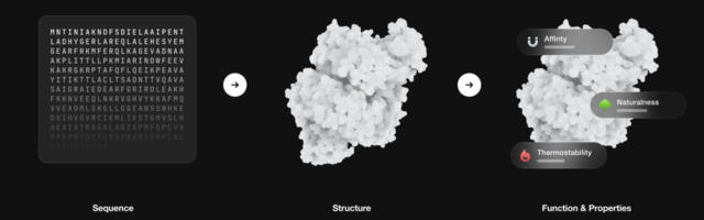 Dutch biotech startup bags €22M for proprietary generative AI model
