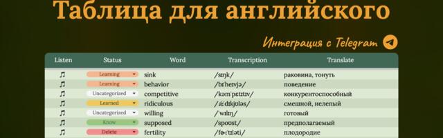 Я устал от приложений для английского и сделал свою таблицу. Или как учить английский в Telegram, если нет времени