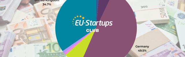 Weekly funding round-up! All of the European startup funding rounds we tracked this week (March 4 – March 8)