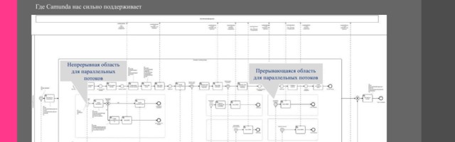 [Translation] Deutsche Telecom: Разделение монолита c Camunda