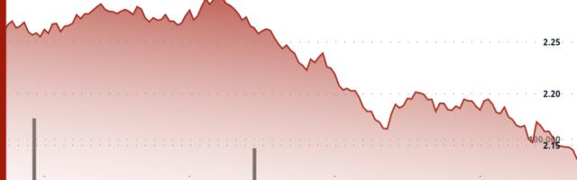 NEAR Protocol Plunges 5% as Resistance Holds, Bitwise ETP Launches