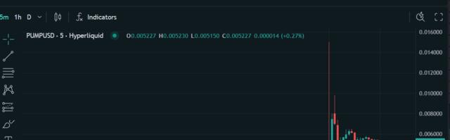 PUMP Lingers at 40% Premium Over ICO Price on Hyperliquid Ahead of Pump.fun Token Sale
