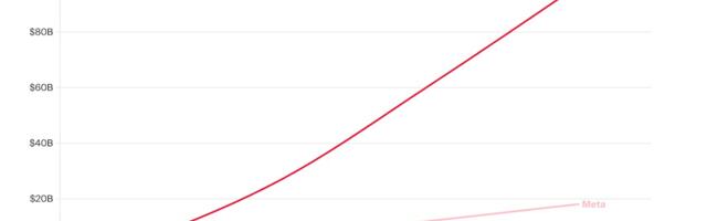 Nvidia’s Mushrooming Cash Pile Spotlights Spending Choices