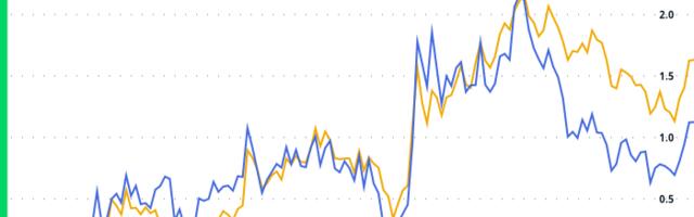 Crypto Daybook Americas: The Overture to 2025 Strikes a Familiar Chord