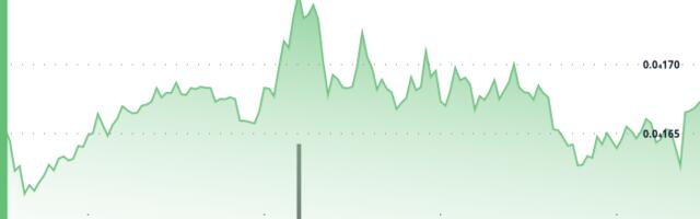 BONK Eyes Breakout as ETF Buzz and Burn Trigger Spark Fresh Rally