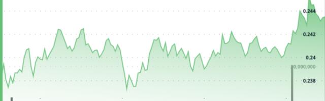 DOGE Eyes $0.28 as Dogecoin ETF Catalyst Leads to 'Pennant Breakout'