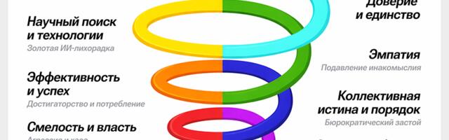 Распределенная agile-команда – испытание свободой в эпоху ИИ-лихорадки