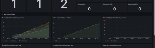 Мониторинг Strimzi Kafka через kube-prometheus-stack