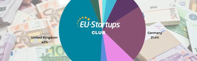 Weekly funding round-up! All of the European startup funding rounds we tracked this week (Mar 11 – Mar 15)