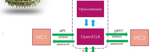 Интеграционное тестирование: от теории до боевого опыта