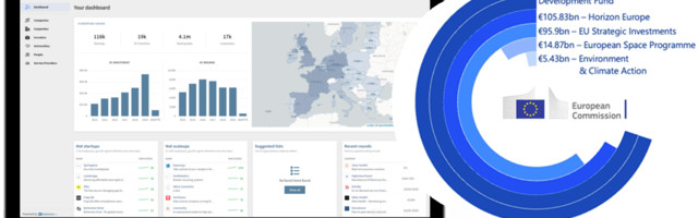 Database released with information on thousands of EU funded innovations (Sponsored)