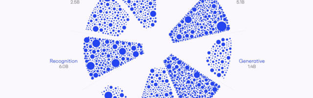 ‘World’s most accurate’ startup data platform to identify gaps in AI ecosystem